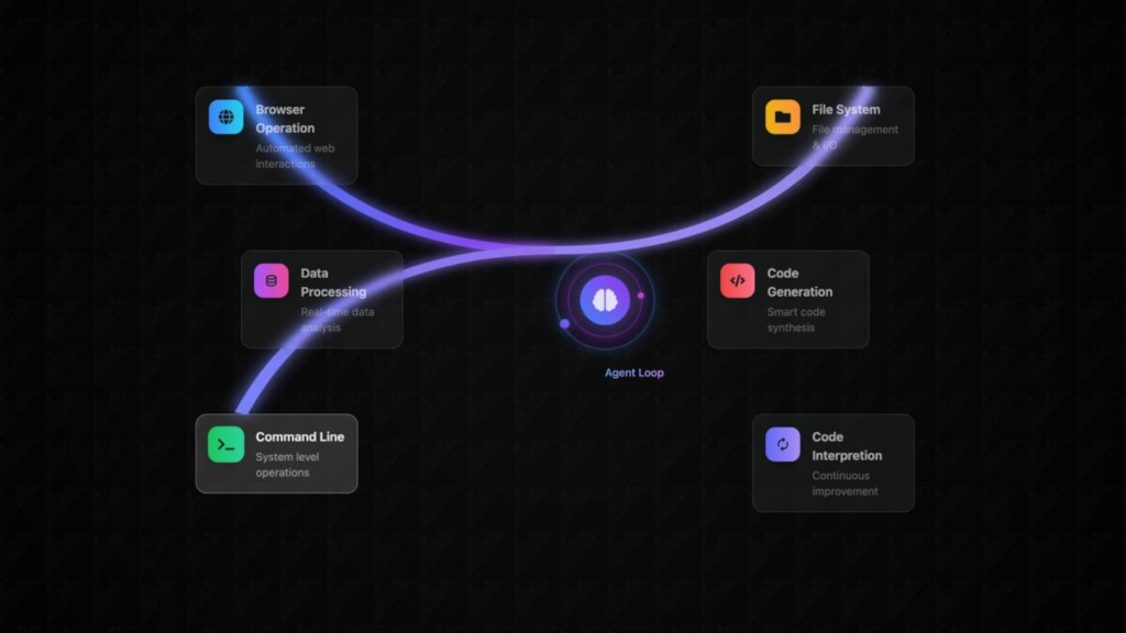 A Bytedance elindítja az Agent TARS-t, egy nyílt forráskódú mesterséges intelligencia automatizálási ügynököt