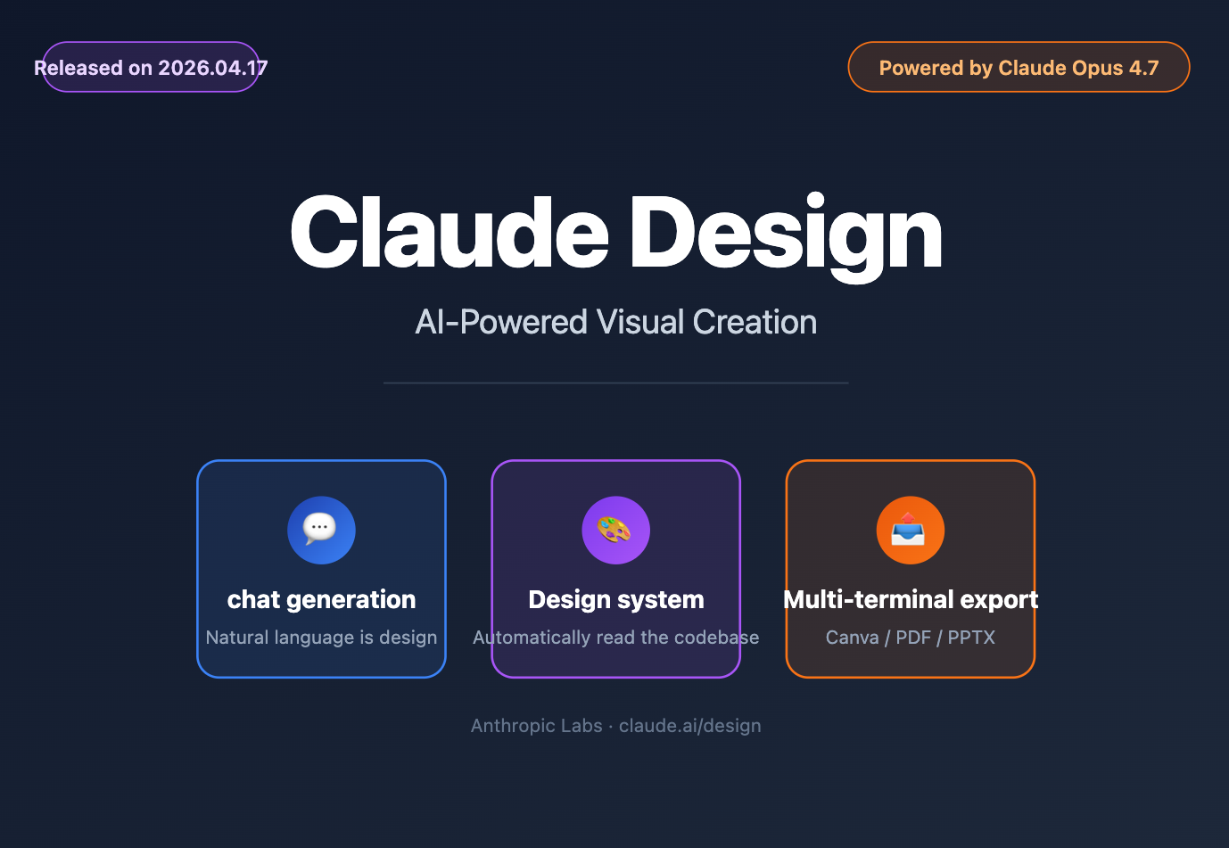 Az Anthropic elindítja a Claude Design for Teams csapatait prototípusok, grafikák és weboldalak készítéséhez