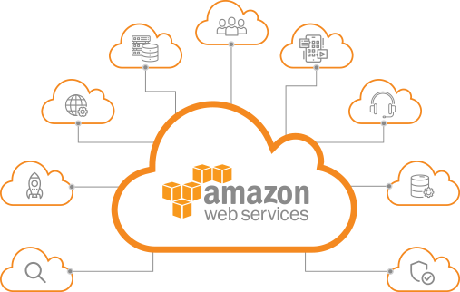 Az Amazon milliárdokat költ mérnökök alkalmazására olyan ügyfeleknél, akik AI-val szeretnének ismerkedni